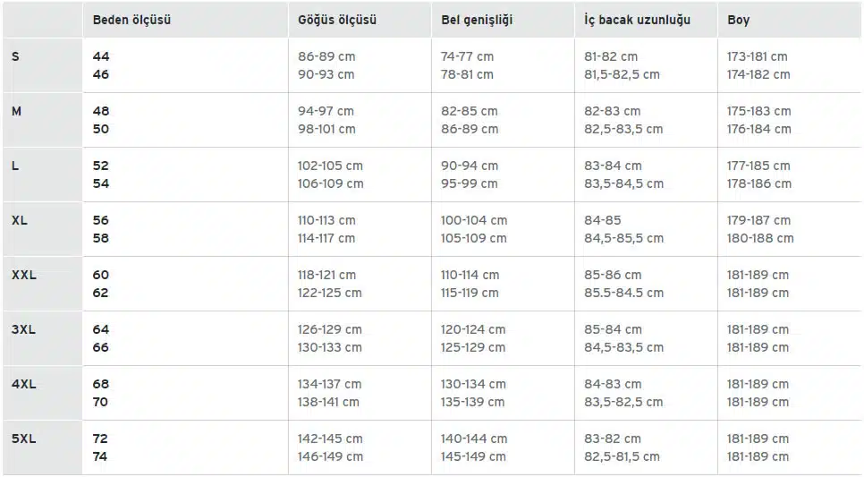 Erkekler için beden tablosu